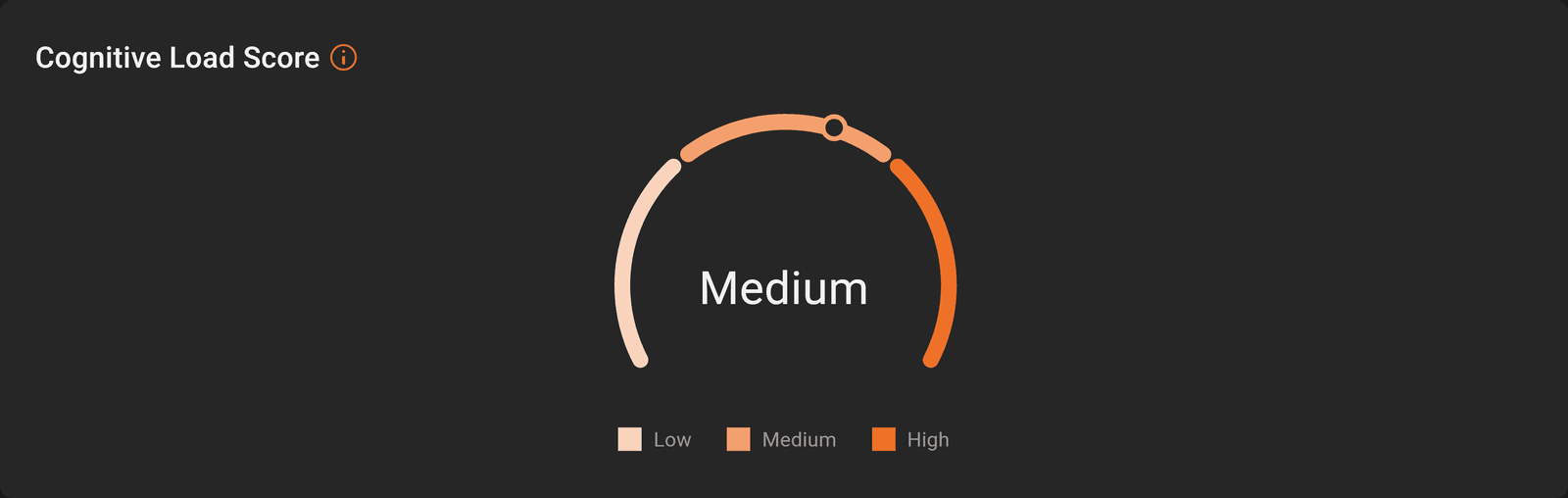 A cognitive load gauge