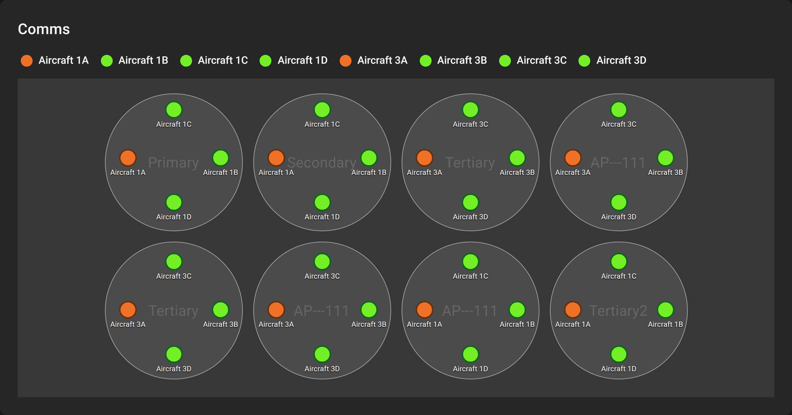 A comms widget with participants placed on each net
