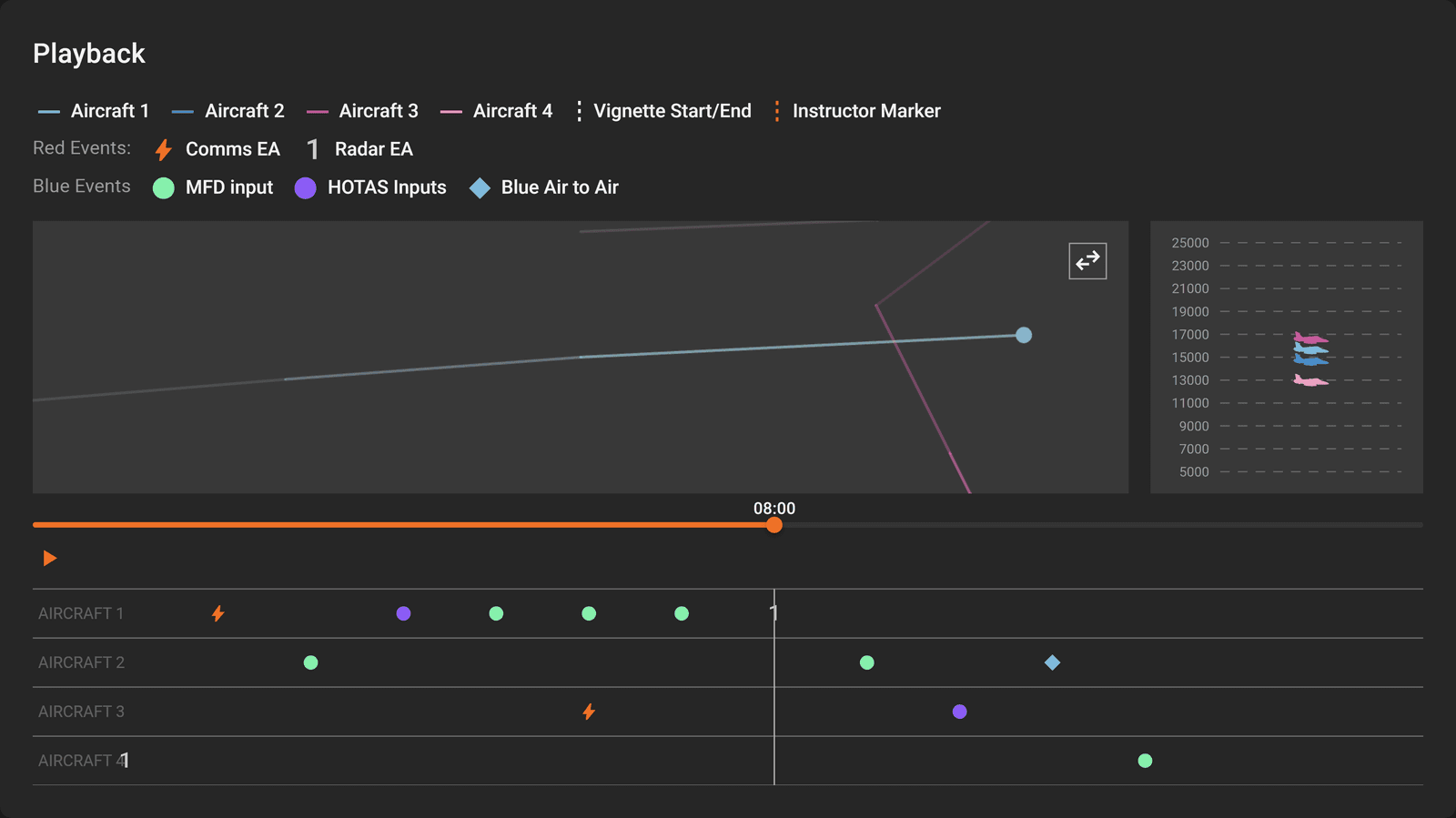 A composable chart with a track view, an altitude view, a scrubber and event lanes