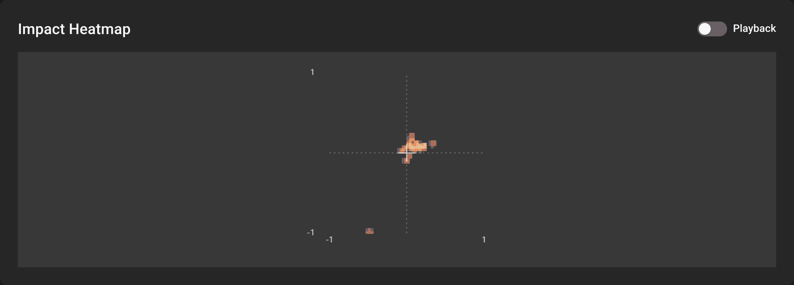 An impact heatmap