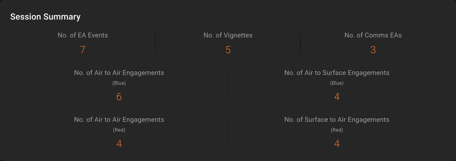A stats summary